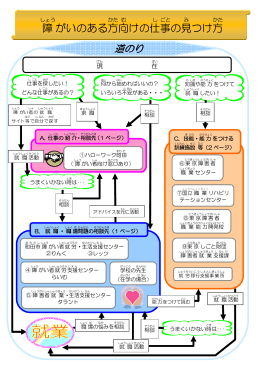 障がいのある方向けの仕事の見つけ方（PDF・632KB）