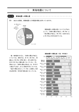 東海地震についての県民意識調査結果（PDF：625KB）