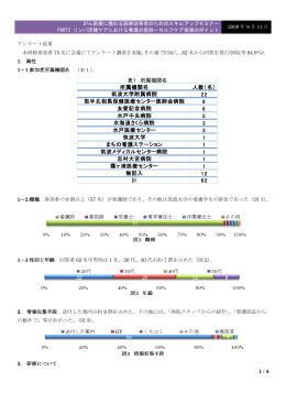 アンケート結果 2009/09/11