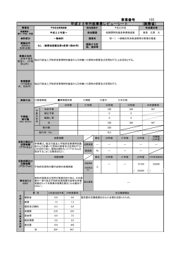 平和祈念事業経費
