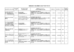 26年度3月の随意契約（PDF 208KB）