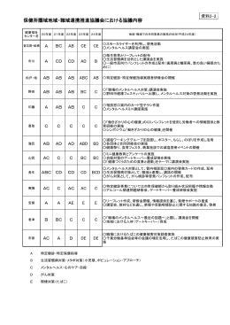 保健所圏域地域・職域連携推進協議会における協議内容