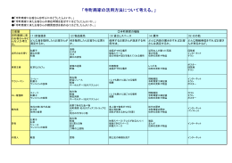 寺町商家活用の提案一覧 [PDFファイル／44KB]