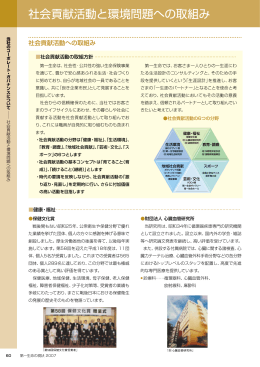 社会貢献活動と環境問題への取組み