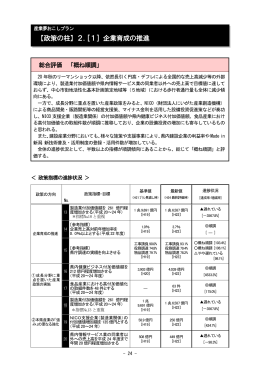 【政策の柱】2.[1] 企業育成の推進