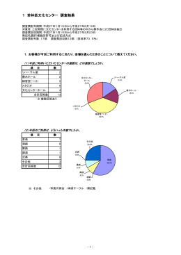 アンケート結果