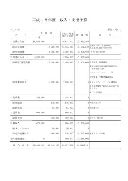 平成18年度 収入・支出予算
