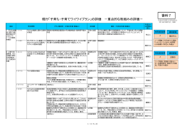 重点的な取組みの評価