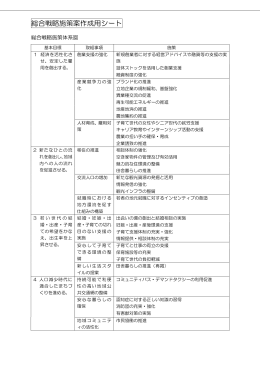 総合戦略施策案作成用シート