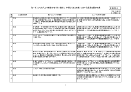 「カーボンフットプリント制度の在り方（指針）」（中間