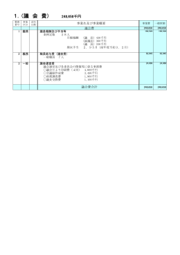 1．（議 会 費） 248,658千円