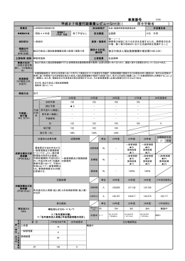 （ ） 事業番号 平成27年度行政事業レビューシート 厚生労働省