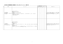 宮古市東日本大震災復興計画【推進計画】（案）に対するパブリック