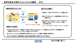 音声応答・音声入力システム - DIGI