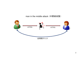 man in the middle attack （中間者攻撃）
