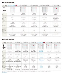 この製品の仕様一覧表を見る
