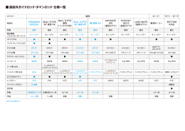 遠投外ガイドロッド・タマンロッド 仕様一覧