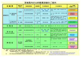 宮城県内の公的職業訓練のご案内