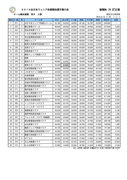 速報№ 36 訂正版 - 全日本ジュニア体操クラブ連盟