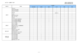 エコ基準適合情報 - LIXIL ビジネス情報