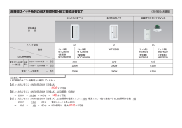 高機能スイッチ系列の最大接続台数・最大接続消費電力