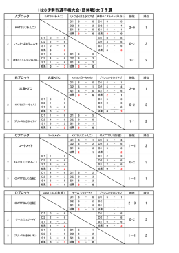 H28夏季団体戦結果