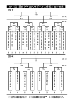 第44回 関東中学校ソフトボール大会組み合わせ表