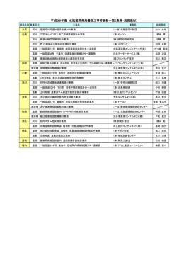 平成28年度 北海道開発局優良工事等表彰一覧（業務・局長表彰）