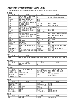 7月分茅ヶ崎市の学校給食使用食材の産地 （実績） 青果類