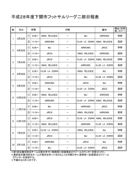 平成28年度下関市フットサルリーグ二部日程表