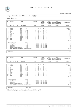 Judges Details per Skater / A男子 Free Skating