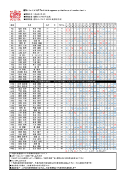 結果 - パーゴルフ