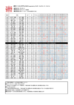 結果 - パーゴルフ