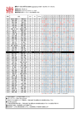 結果 - パーゴルフ