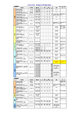 平成28年度 先端融合科学特論日程表 a