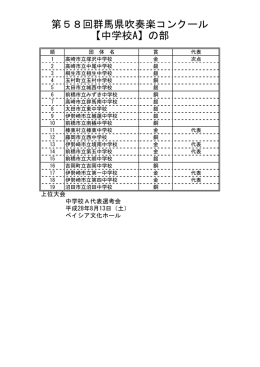 第58回群馬県吹奏楽コンクール 【中学校A】の部