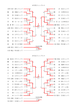 第16回全国小学生選手権大会東京都予選会