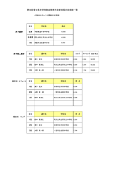 大会結果 - 愛知県中小学校体育連盟