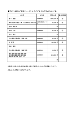 こちらをクリック（PDF：26.5KB）