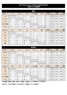 【PDF版】予選結果はこちら