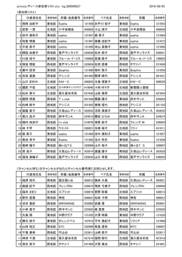 princeレディース参加者リスト.xlsx log_S80595627 2016/08/03