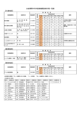 【久喜地区】 【菖蒲地区】 【鷲宮地区】 お盆期間中市内医療機関診療日程