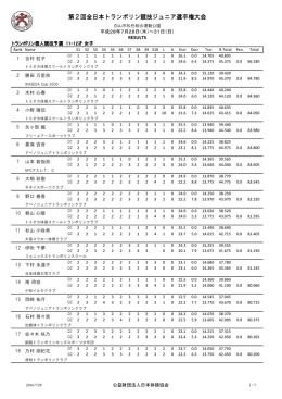 女子 - 日本体操協会