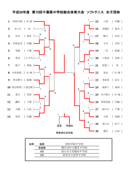 女子団体 - 千葉県小中学校体育連盟