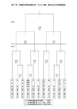 北信越大会組み合わせ - 石川県中体連サッカー競技部