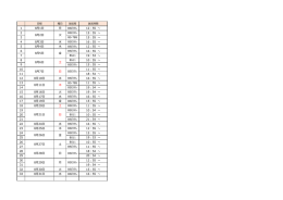 55 ～ 4 8月3日 水 16：55 ～ 5 8月4日 木 12：55 ～ 6 16：55