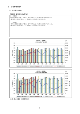 表示 - 国土交通省