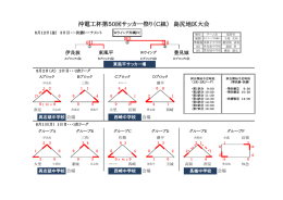 沖電工杯第50回サッカー祭り（C組） 島尻地区大会
