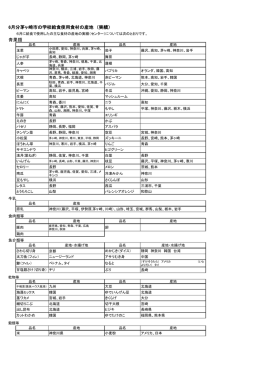 6月分茅ヶ崎市の学校給食使用食材の産地 （実績） 青果類