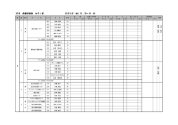 10月14日（金）16：30～18：40 2016 成績記録表 女子1部